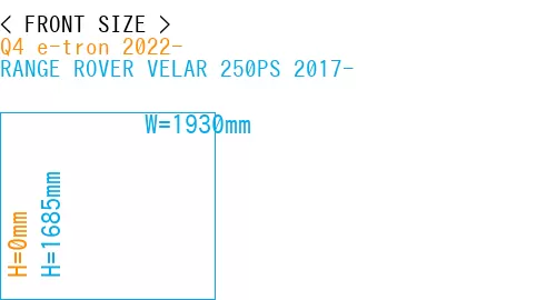 #Q4 e-tron 2022- + RANGE ROVER VELAR 250PS 2017-